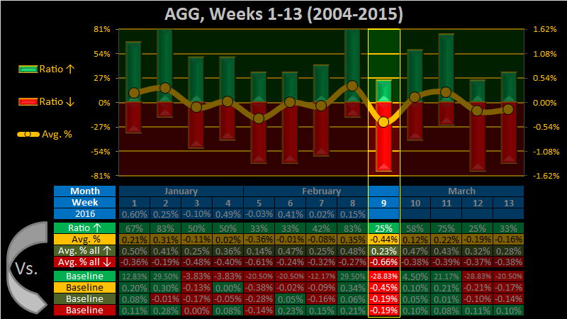 Rod's Account Talk-2016-09-w-agg-png