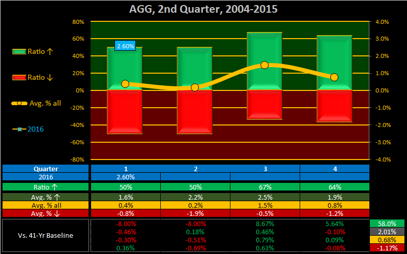 Buying Gold Companies-2016-q-2nd-agg-png