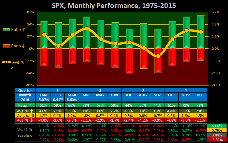 Buying Gold Companies-2016-m-apr-spx-png