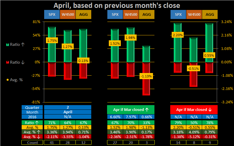 Buying Gold Companies-2016-m-apr-all-png