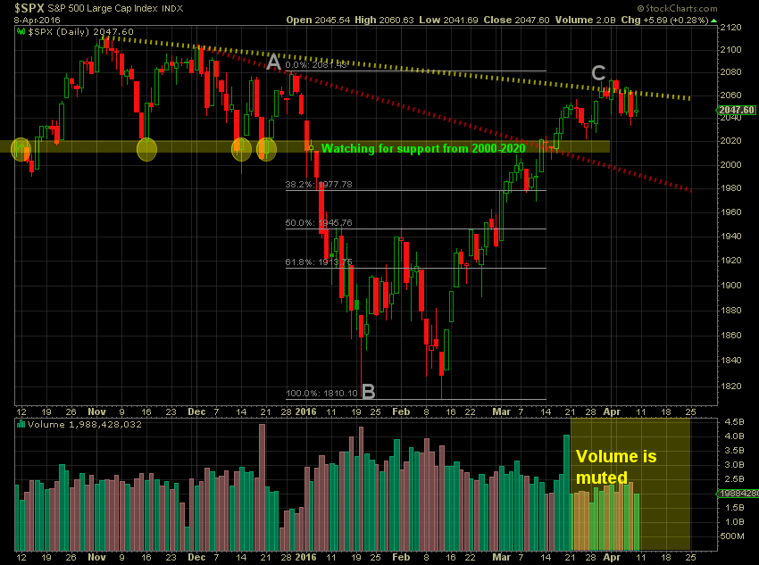 Trouble  Ahead?-2016-15-d-spx-png