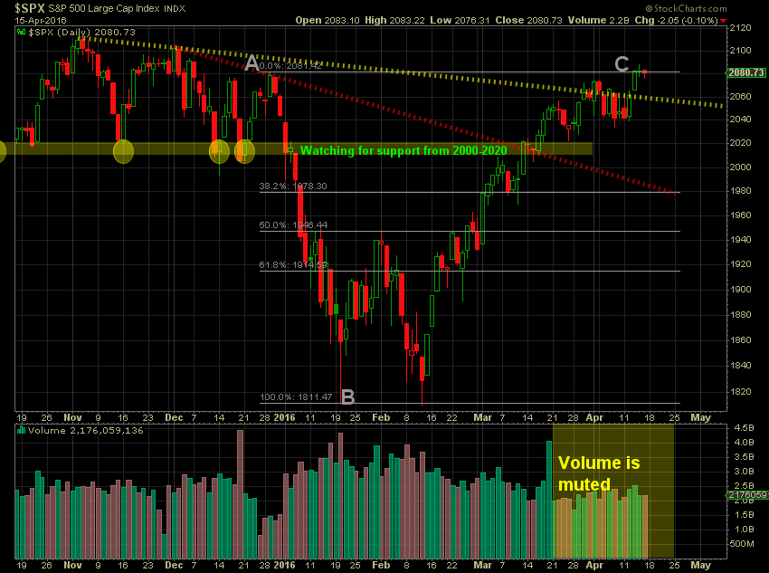 Trouble  Ahead?-2016-16-d-spx-png