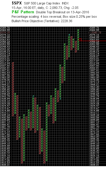 Trouble  Ahead?-2016-16-d-alpafs-png