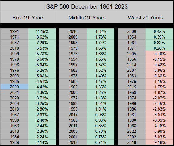 day trading vs hold steady-20230101-1-png