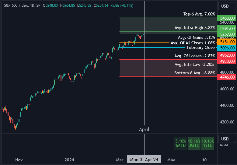 day trading vs hold steady-20240401-00001-png