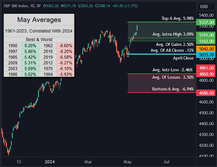 Market Talk-202405016-01-png