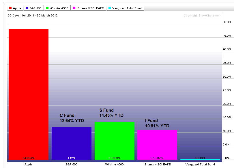 Transfer 5/26/ for 5/27/04-apple_3_31_12-png