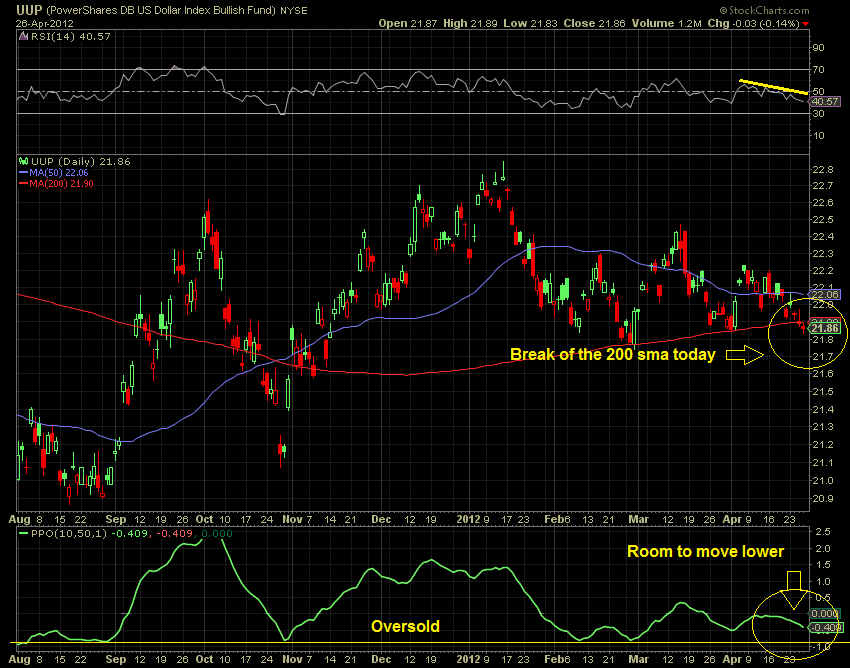 Thinking of putting everything in the G-usdollar_lift_markets-png