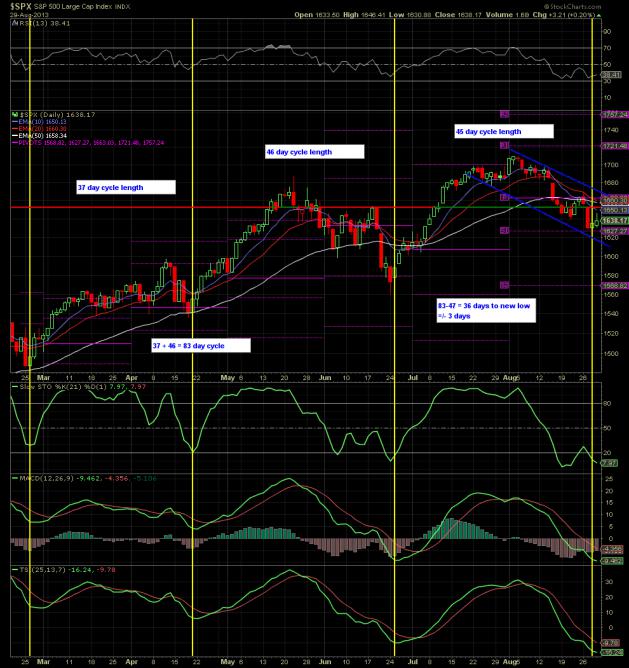 Roth IRA (Confused Investor)-cycles_08_13-jpg