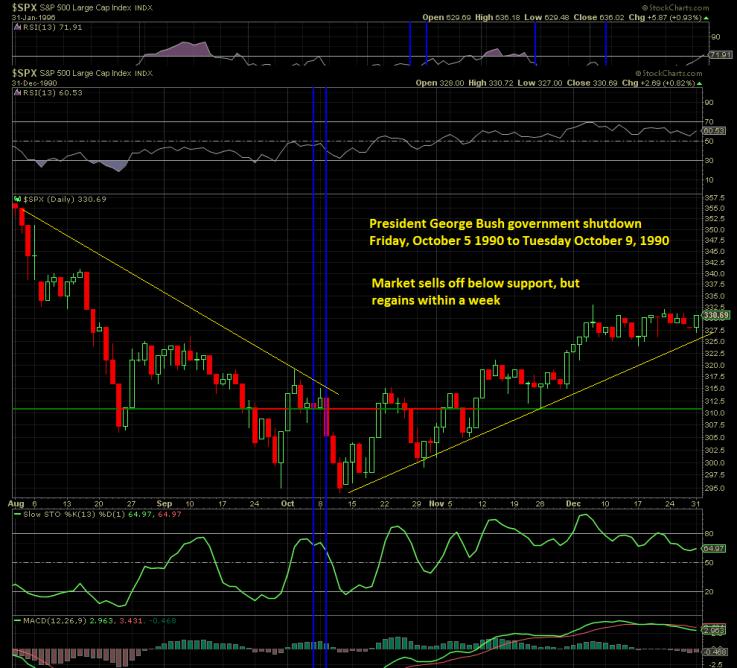 Semiconductors lead the way!!!-bush-jpg