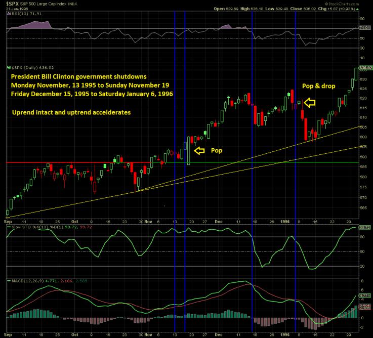 Semiconductors lead the way!!!-clinton-jpg