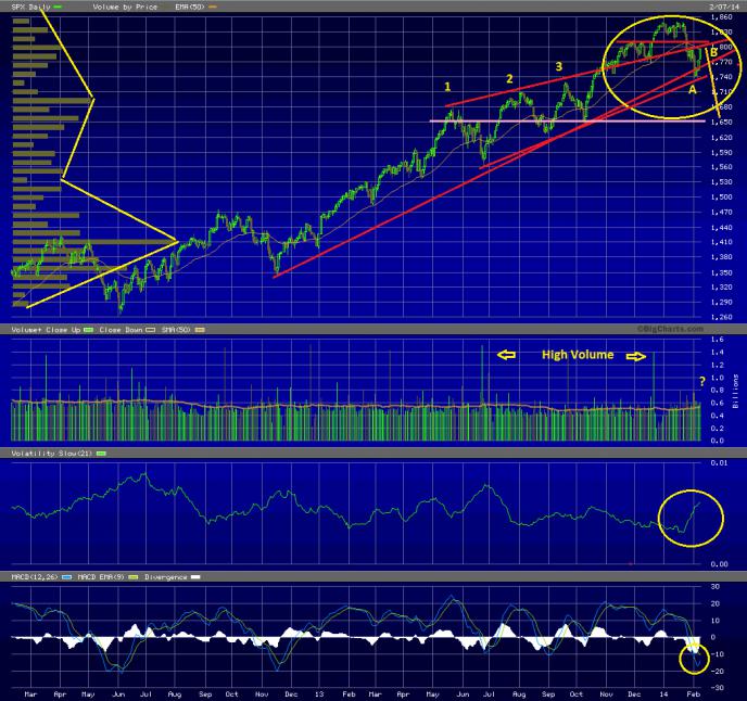 Short term caution-spx_02_08_14-jpg