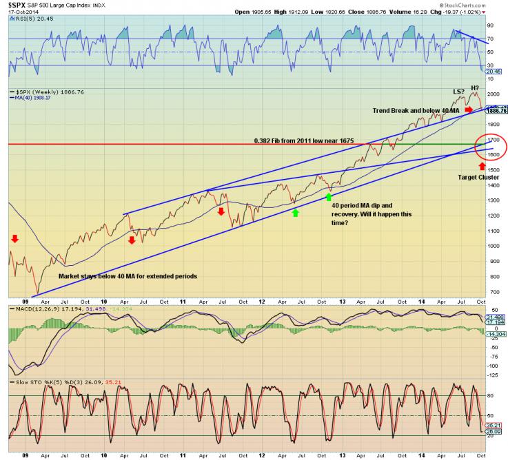 mlk_man's account talk-spx_trend-_break-jpg